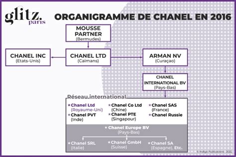 par chanel|par channel schedule.